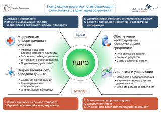 Комплексная автоматизация здравоохранения - медицинские Комплексная автоматизация здравоохранения - медицинские
