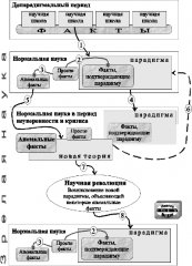 КОНЦЕПЦИЯ НАУЧНЫХ РЕВОЛЮЦИЙ Т КОНЦЕПЦИЯ НАУЧНЫХ РЕВОЛЮЦИЙ Т