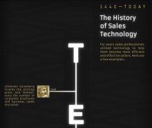 История развития маркетинговых технологий (инфографика от Lattice Engines)
